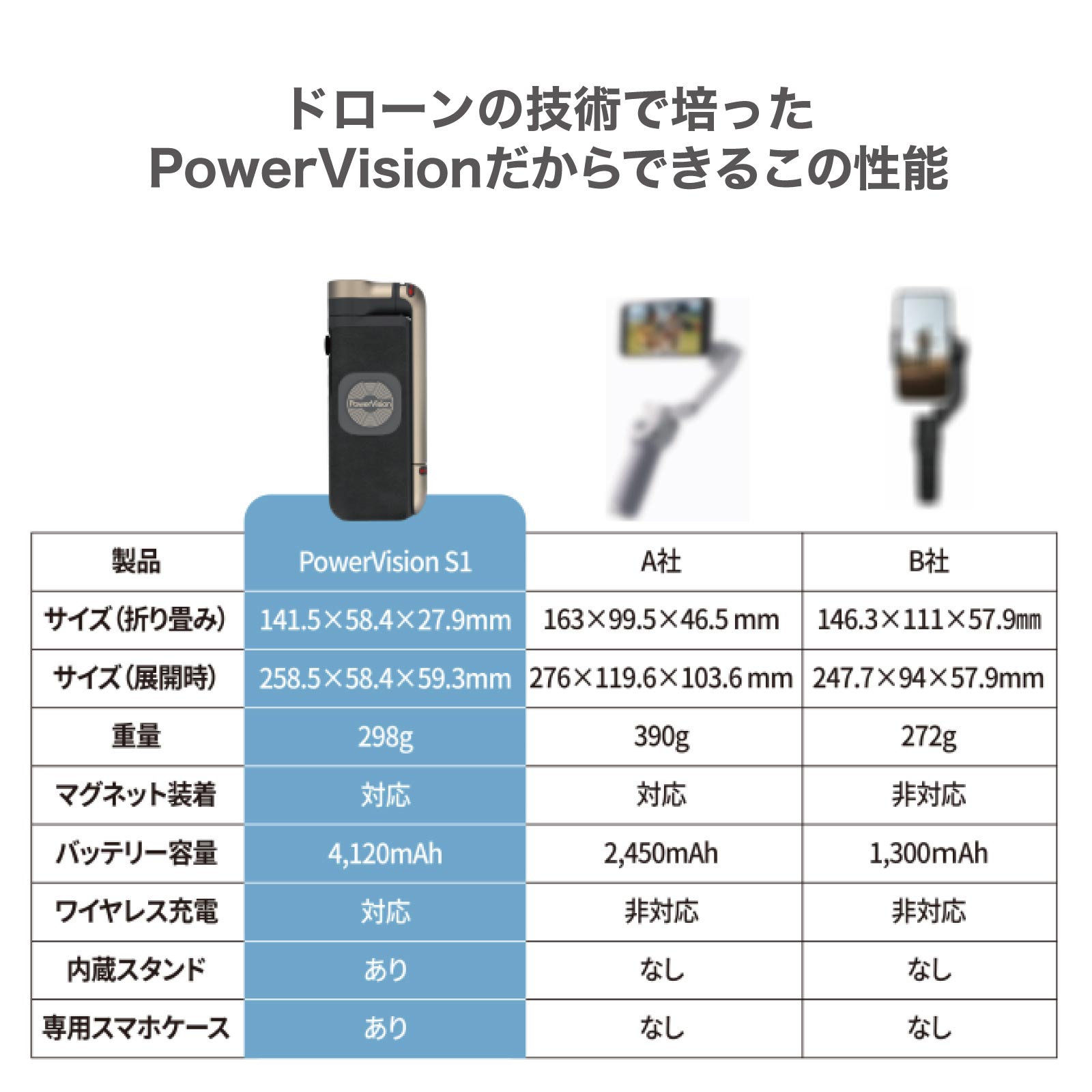 ޥ Х PowerVision S1 Explorer