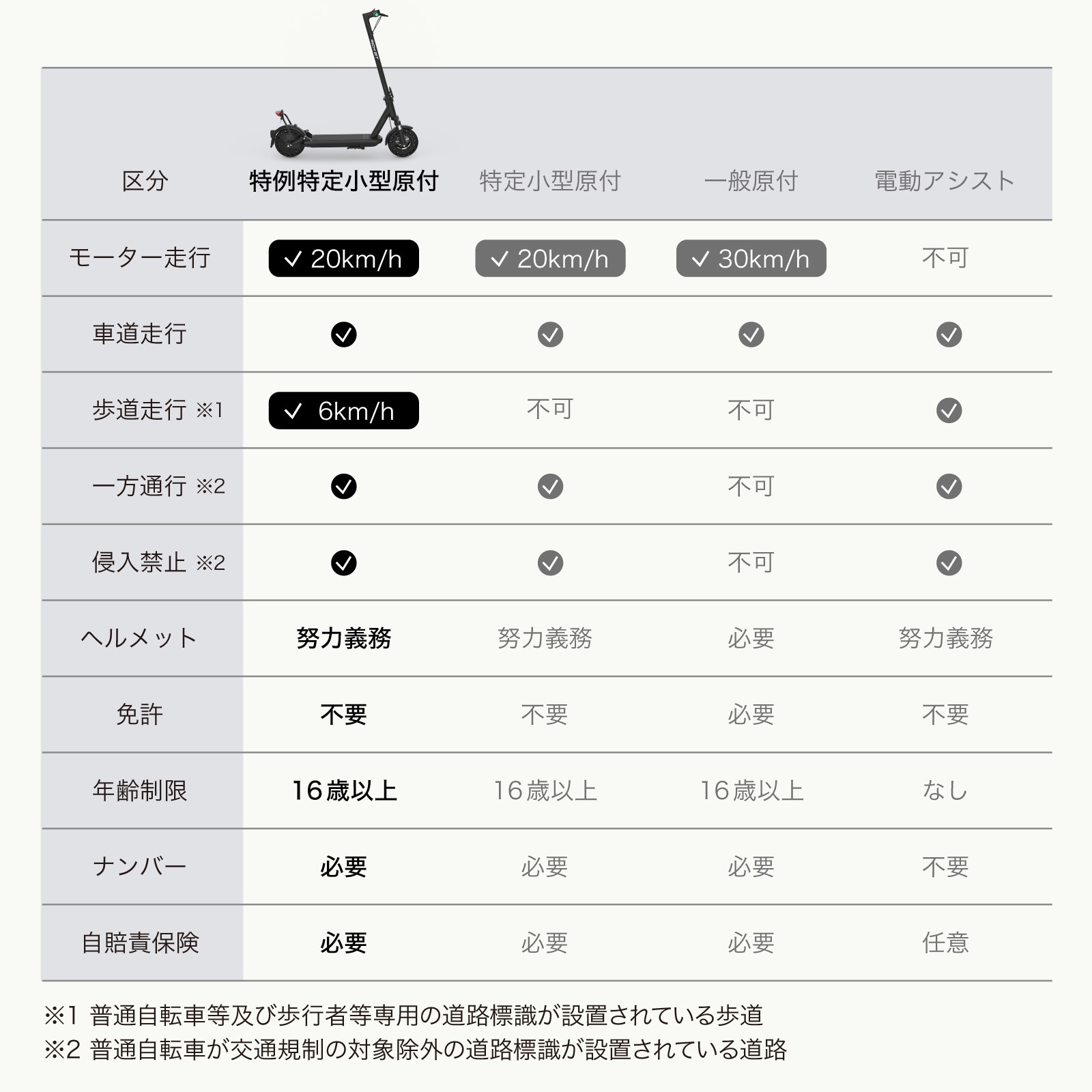 ��OUTLET SALE����Makuake No.1 ���꾮����ư���ռ�ž�� ��ư���å��ܡ��� RICHBIT ES2 Pro