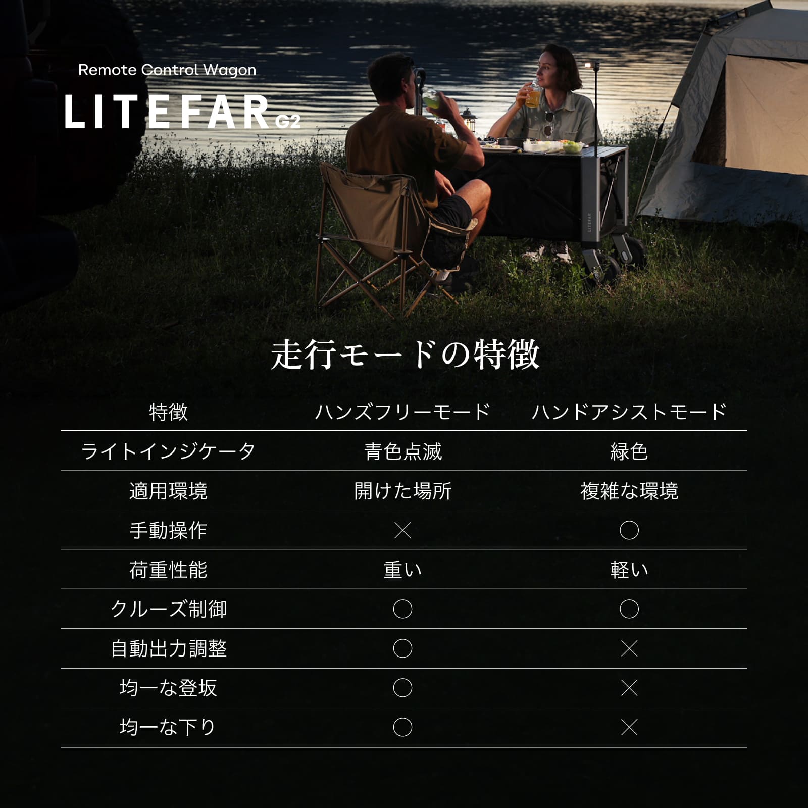 LITEFAR G2 | ��⥳�� ��ư����꡼�若��