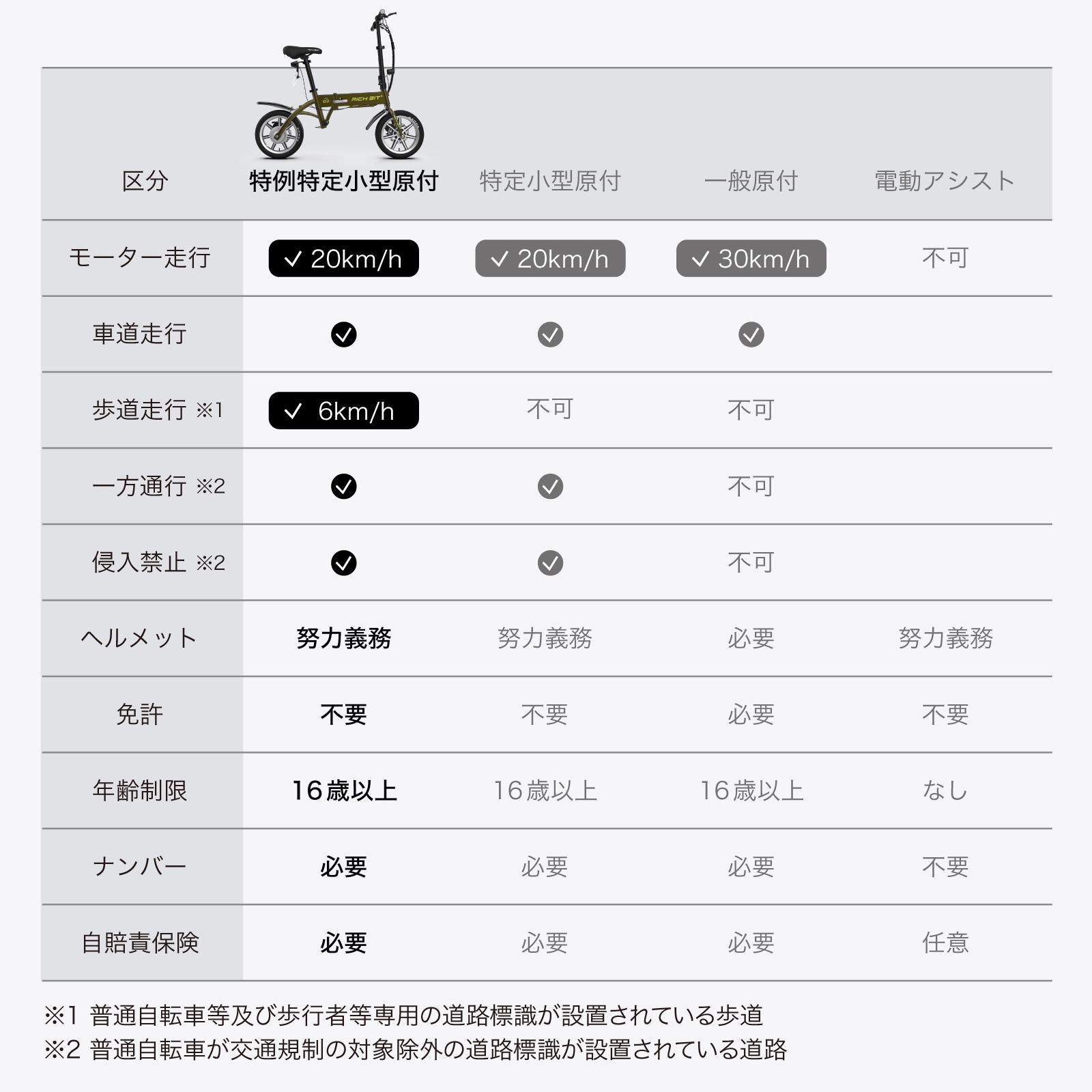 RICHBIT CITY ���꾮����ư���ռ�ž�� �ȵ����� ��ư�Х��� ��ƻ���Բ�ǽ ��ǽǧ��Ŭ��