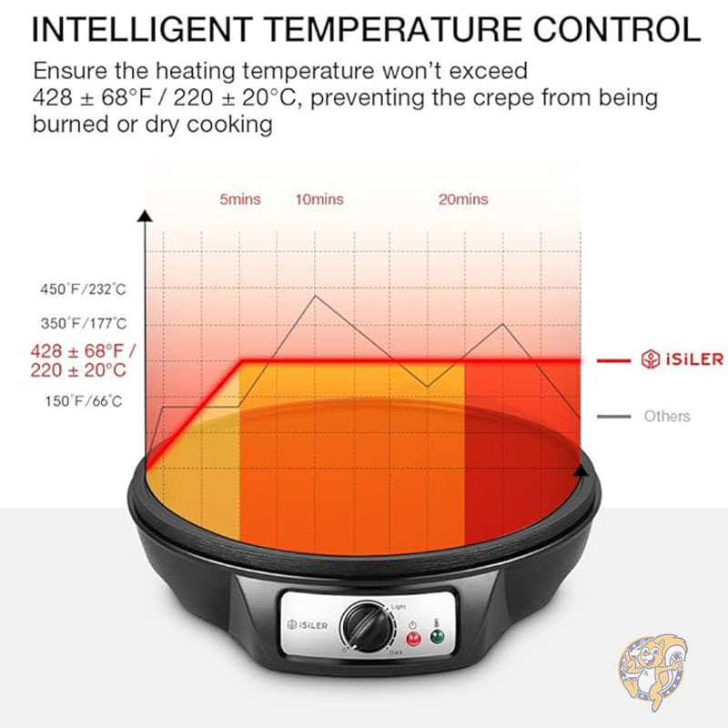 クレープメーカー 電気クレープメーカー ノンスティック パンケーキメーカー グリドル スプレッダー&スパチュラ付き 30cm クレープパン ロティ トルティーヤ 卵用 ISILER イシラー