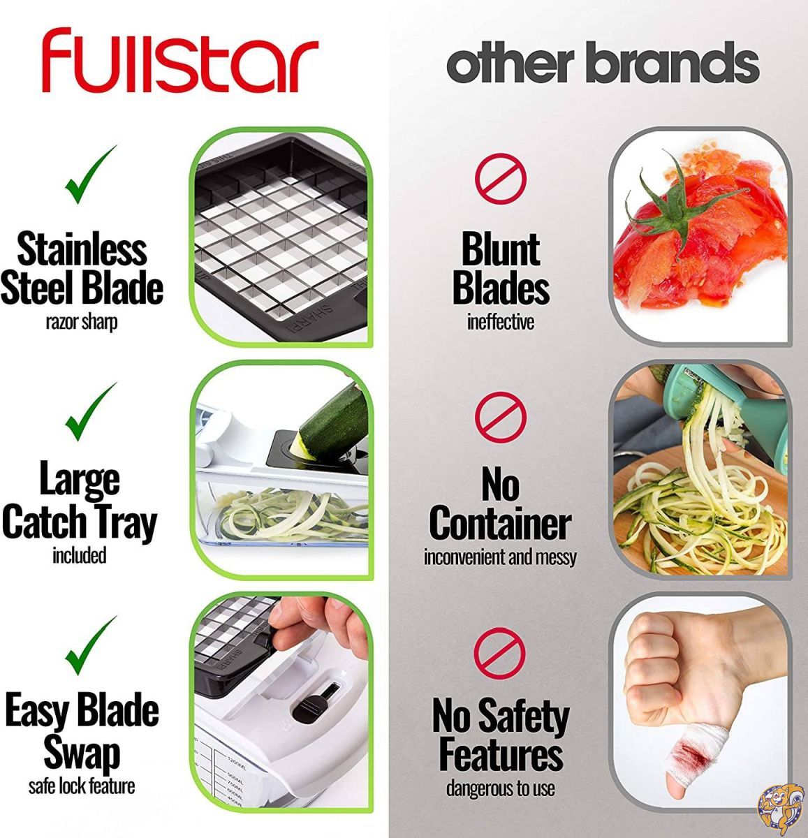 Fullstar (フルスター) 野菜チョッパー 玉ねぎチョッパー