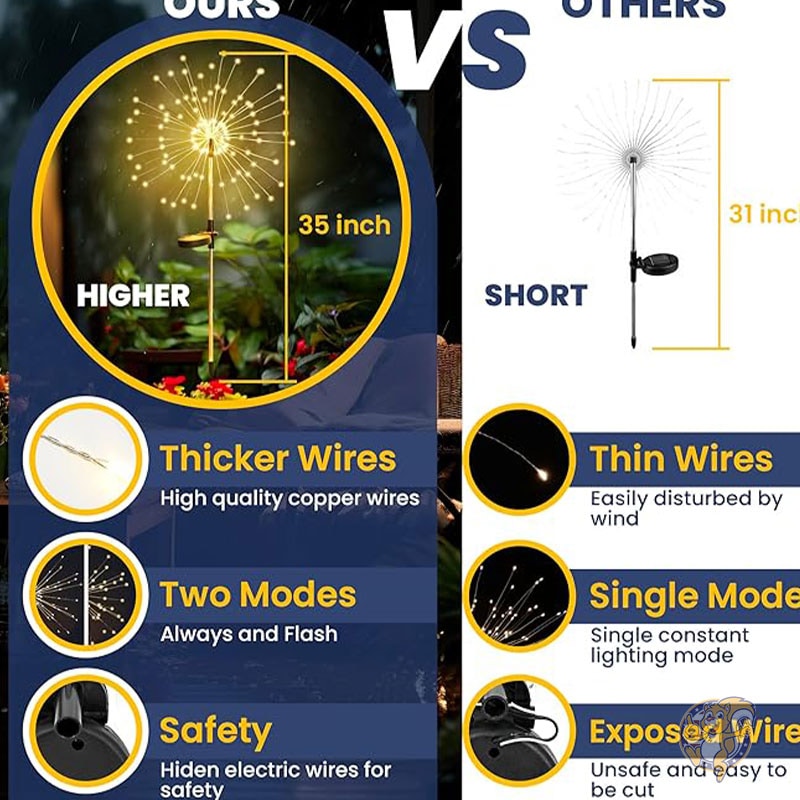 ソーラーガーデンライト 120LED 2個パック ガーデンライト装飾 屋外装飾ライト 120LED 2パック 庭 屋外用 フェアリーガーデンライト 装飾 ソーラーライト 庭 通路 花壇 プランター バルコニー パティオ ガーデン装飾 GIGALUMI ギガルミ