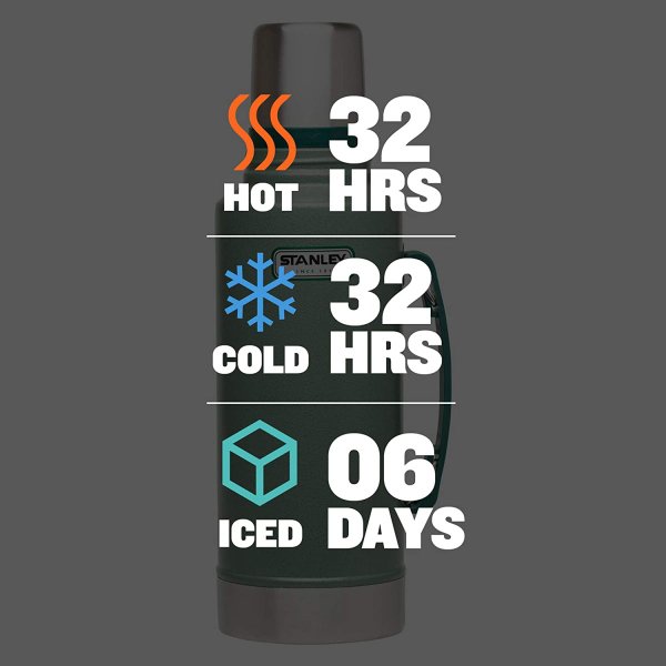 スタンレー クラシック 真空断熱ボトル Stanley Classic 水筒