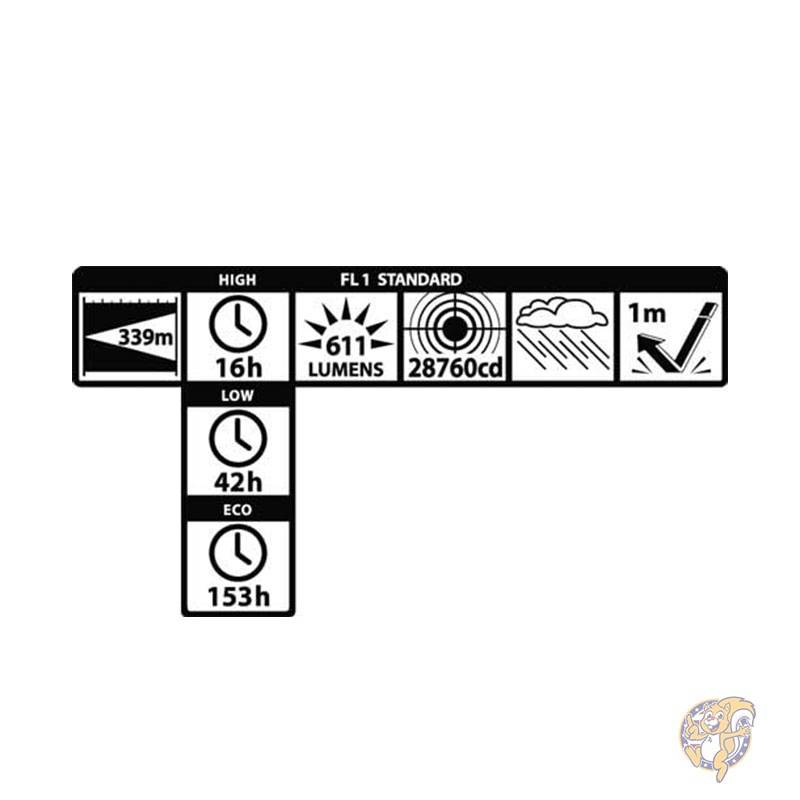 懐中電灯 ML50L LED 3セル c 手持ち懐中電灯 ディスプレイボックス入り ブラック 防災 災害 マグライト MagLite