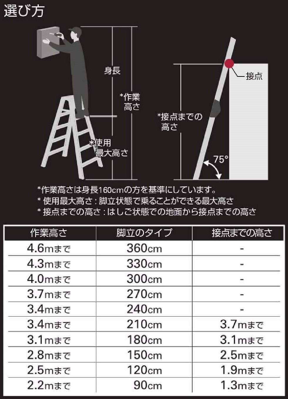 脚立　脚軽BLACK　４段　ＲＺＢ－１２ｂ