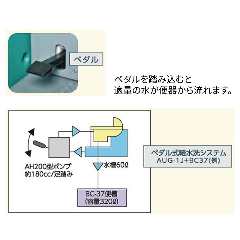 仮設トイレ　和式　汲取　簡易水洗　「ＡＵトイレ」　ＡＵＧＹー１Ｊ＋ＢＣ３７Ｎ　便槽付