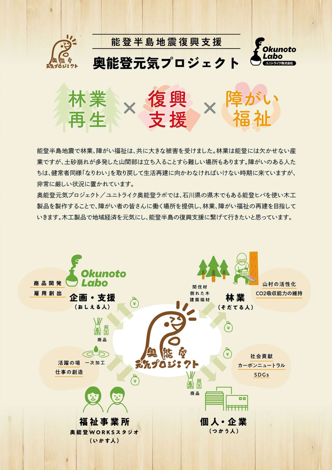 能登ヒバ木杭 H900 (10本セット)