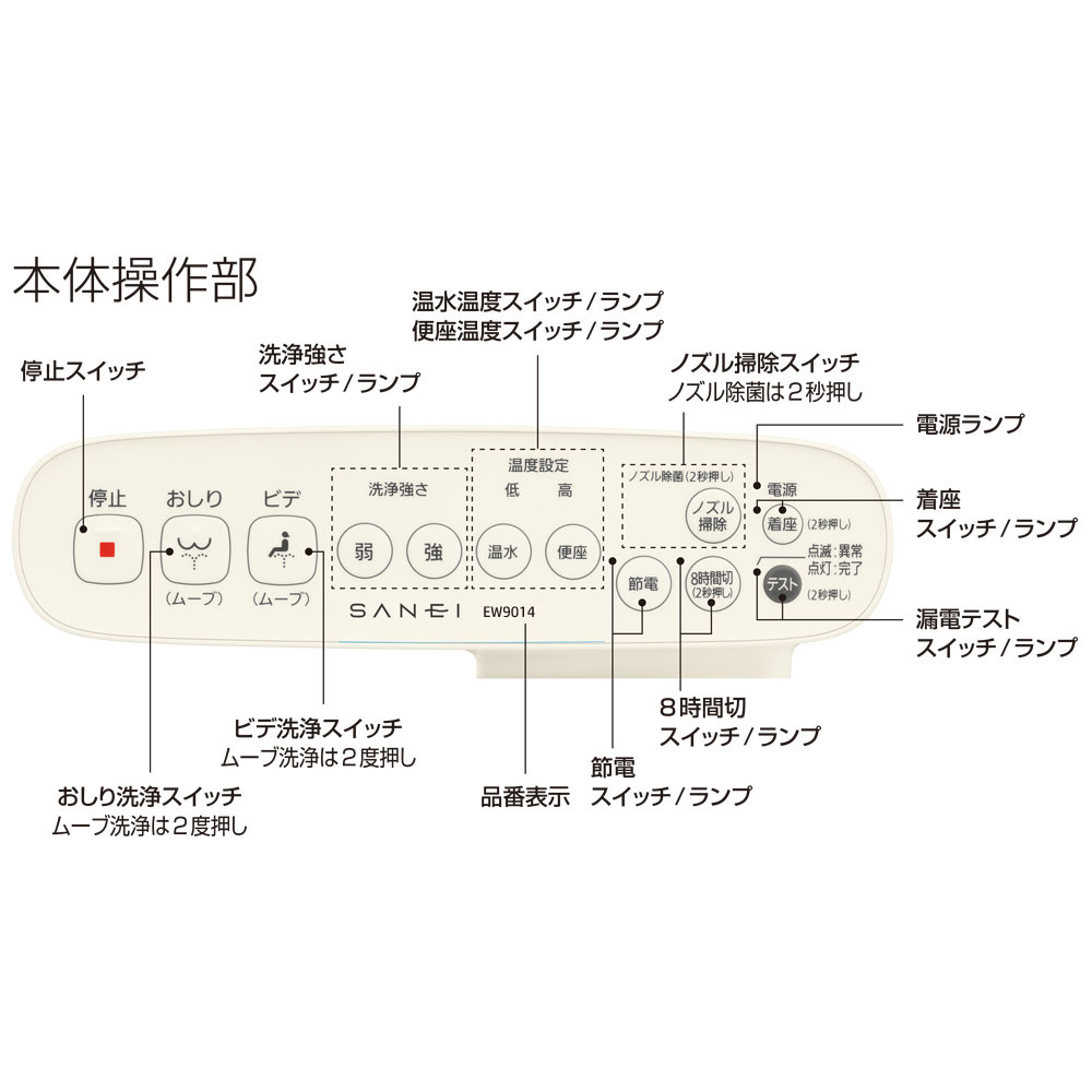 仮設トイレ 洋式 温水洗浄便座脱臭機能なし 水洗 「AUトイレ」 AUGYーFW+15WS 架台付