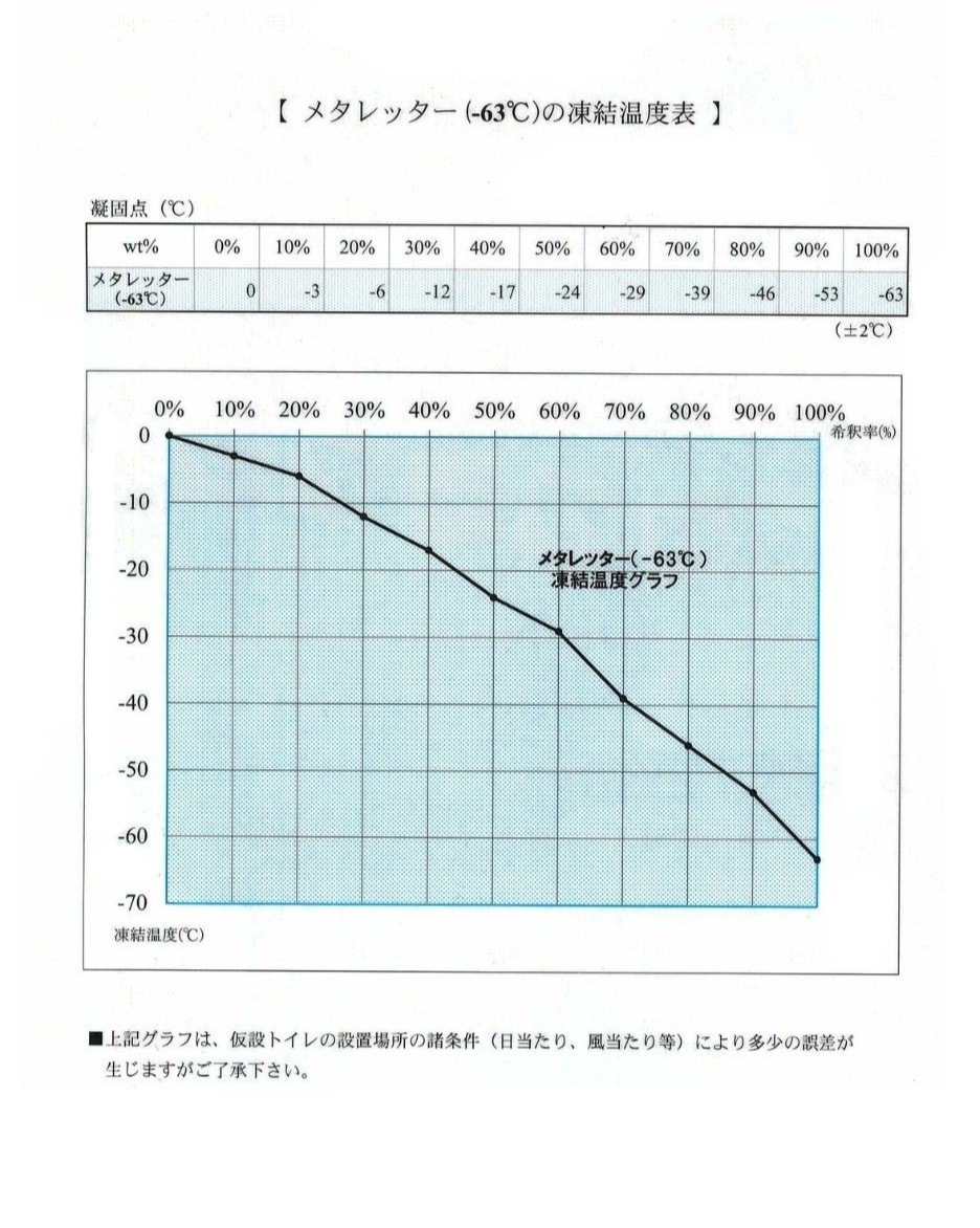 不凍液２０リットル