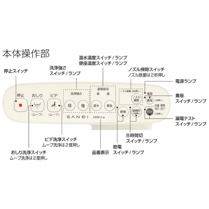 【センター引取り専用ページ】仮設トイレ　洋式　温水洗浄便座脱臭機能あり　水洗　「ＡＵトイレ」　ＡＵGーＦＷ＋１５ＷＳ　架台付