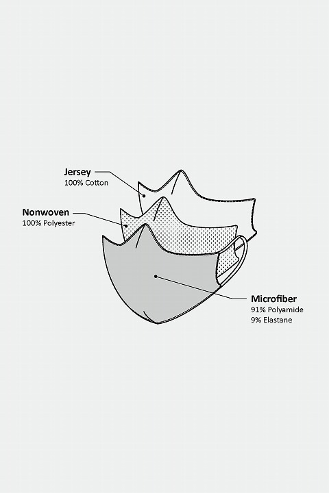 【キッズサイズ】WEARMOI 立体マスク　MASK017