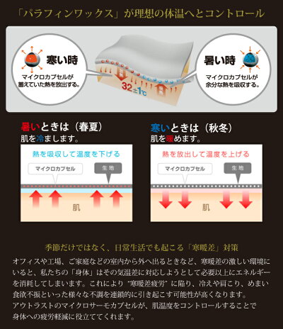 夏冬無敵　オールシーズン対応ボディータフネス アウトラスト ロングタイツ
