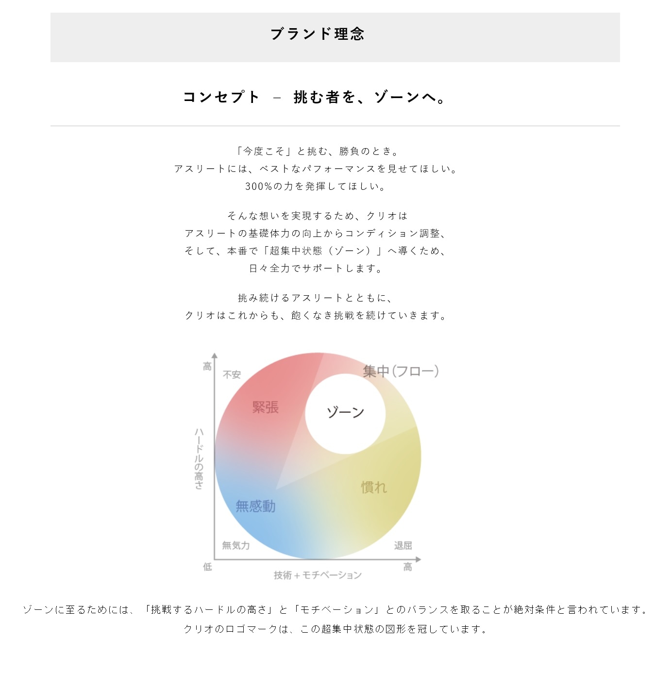 クリオ パフォーマンス ジェル　250ｇ