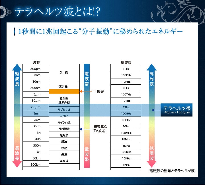 ��6mm��40cm��66γ��128�̥ߥ顼�ܡ��륫�åȡ۹���١����ʼ����ڡ˥ƥ�إ�ĥ֥쥹��åȡ��ƥ�إ�ĥͥå��쥹��