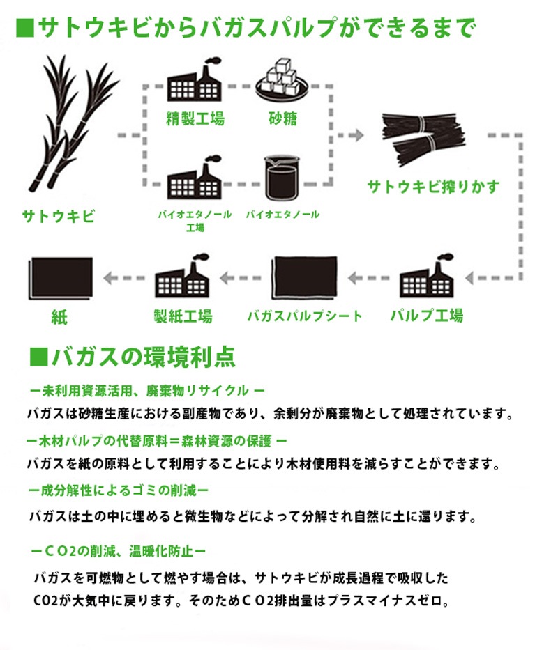 Sabert �Х��� �ա��ɥѥå� 150��210��60mm 150�� ���� ��̳��  ���OK ���٥�� �����ܥå����Ȥ��Τ� ���ե�Ч  �����ƥ��ʥ֥� ������ ���ƴ� ��ȥ쥤 �Ķ� ������� �ڡ��ѡ������� ���ե� �ե��� �Ķ���θ �����ƴ� �ޤꤿ���߼����Ĥ� ����Ȣ������