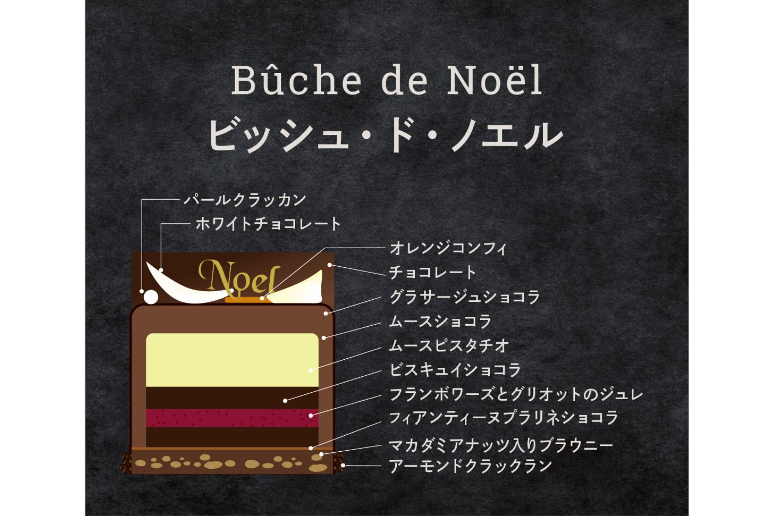 2024】 ビッシュ・ド・ノエル | 2024クリスマスケーキ特設ページ