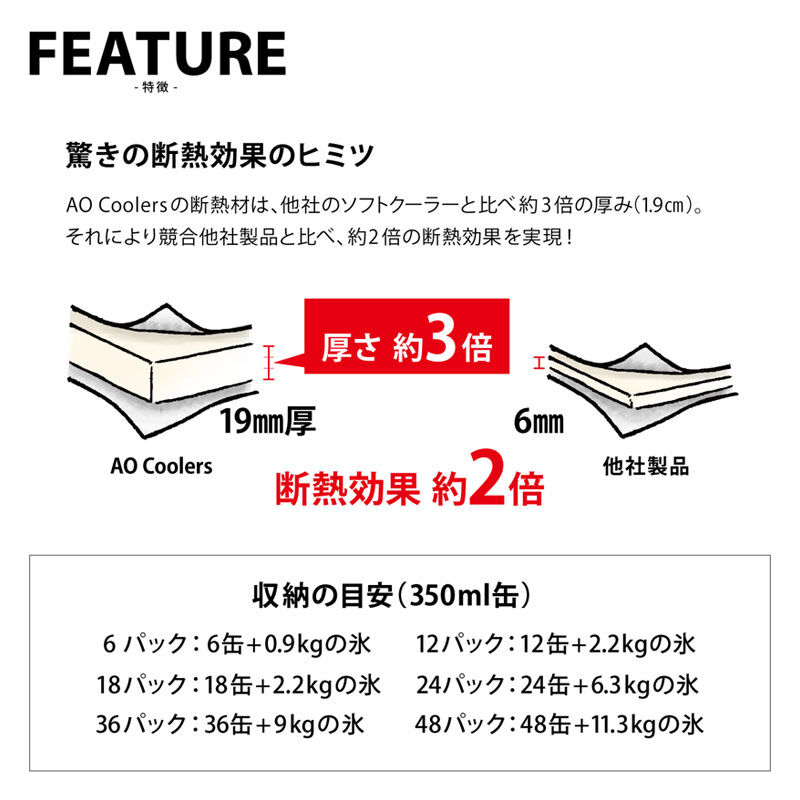AOCoolers 12バックカーボンソフトクーラー