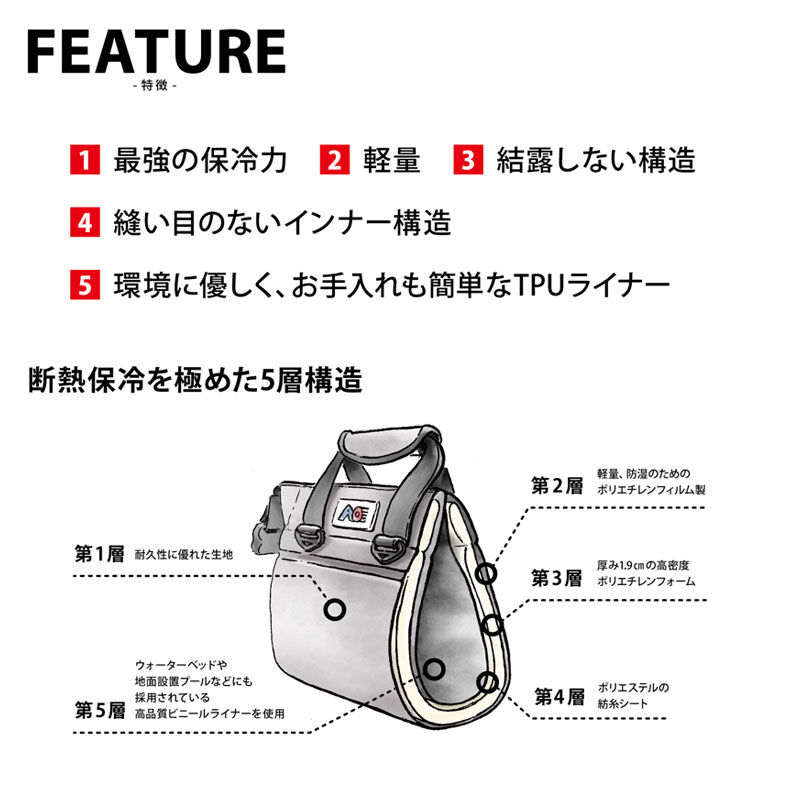 AOCoolers 12バックカーボンソフトクーラー