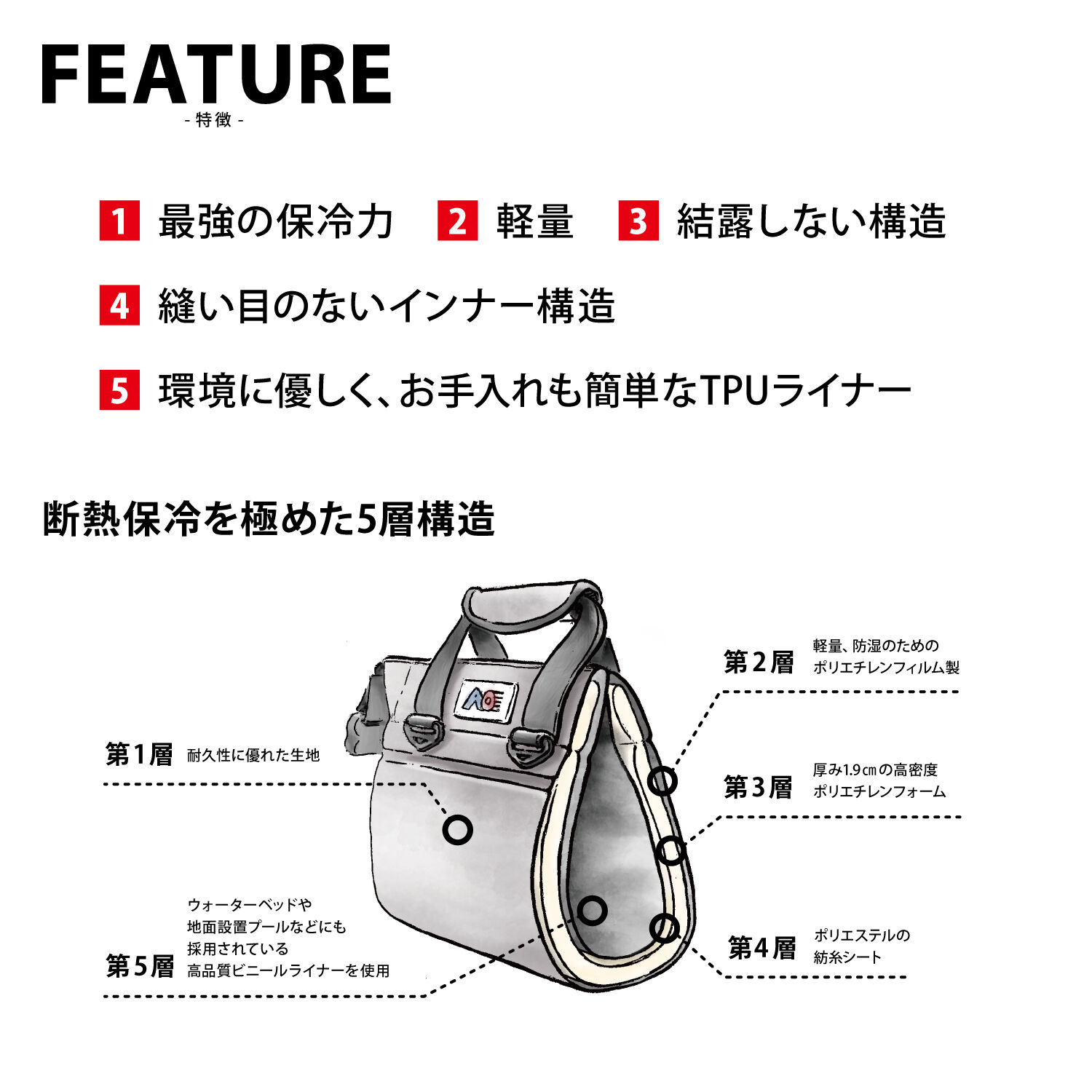 AO Coolers 24パック キャンバス ソフトクーラー ブレイクアップ