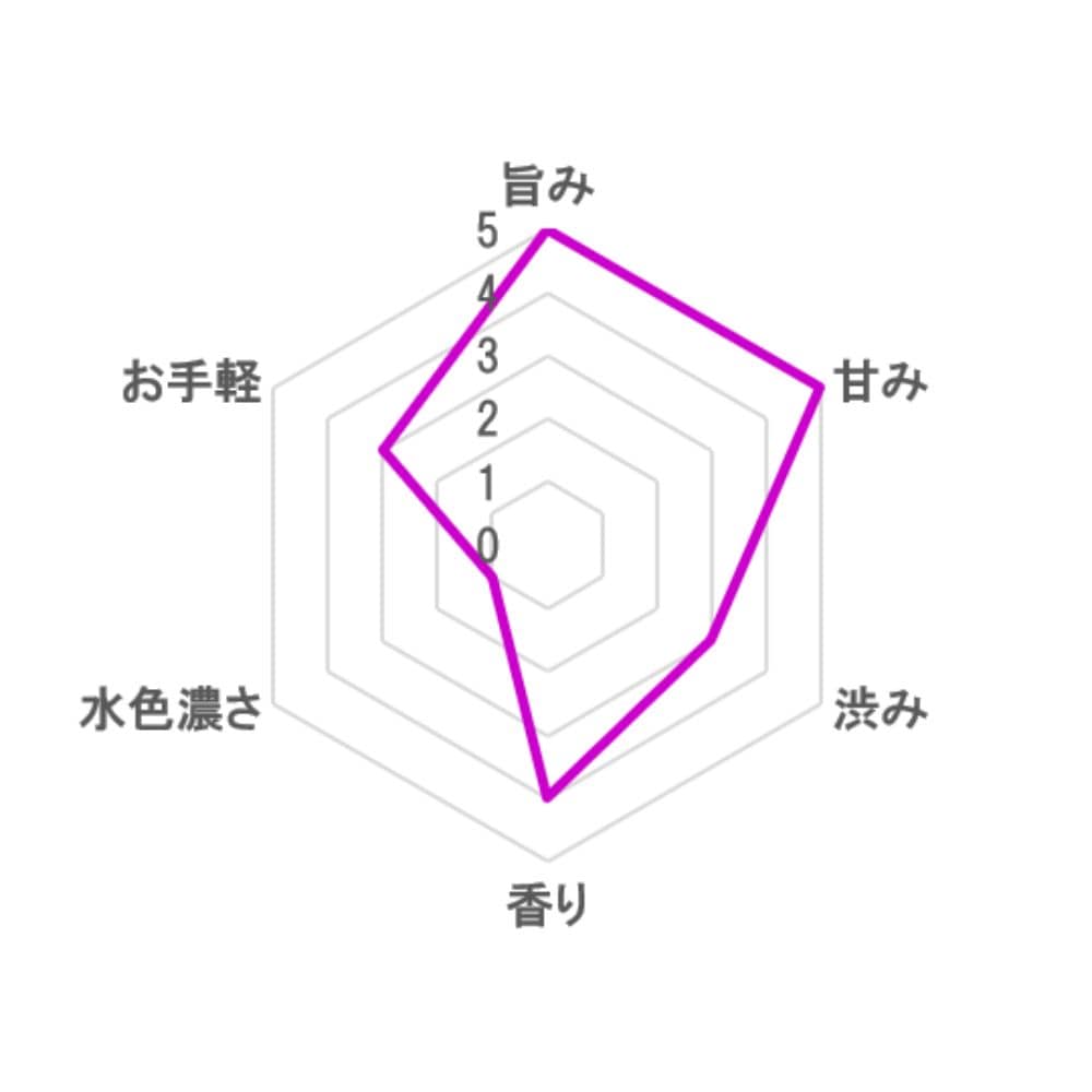 佐五兵衛PREMIUM 10個×5個 (TEA BAG)