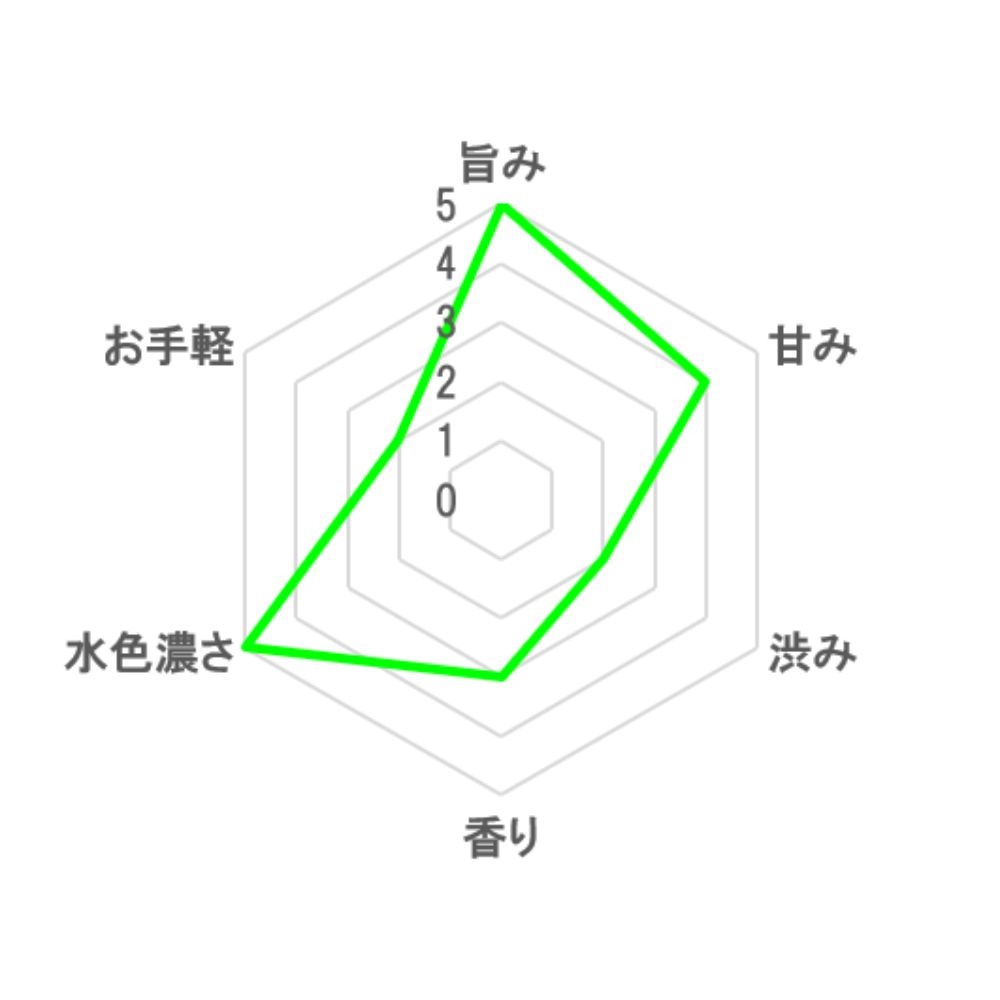 煎茶@1500 100g (急須用リーフ)