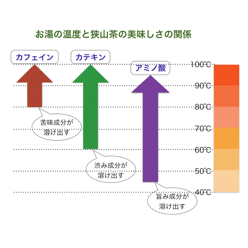 【高級上煎茶】狭山茶　桂の郷　御　茶葉 100g×３袋