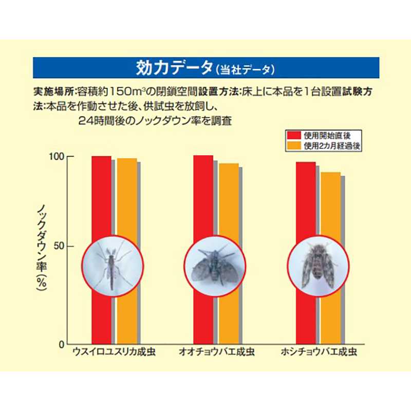 アース製薬 業務用 ハニカム防虫ファンAC 〈66171-5〉