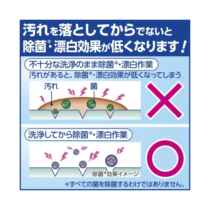花王 キッチンハイター 業務用 5㎏［3本入］