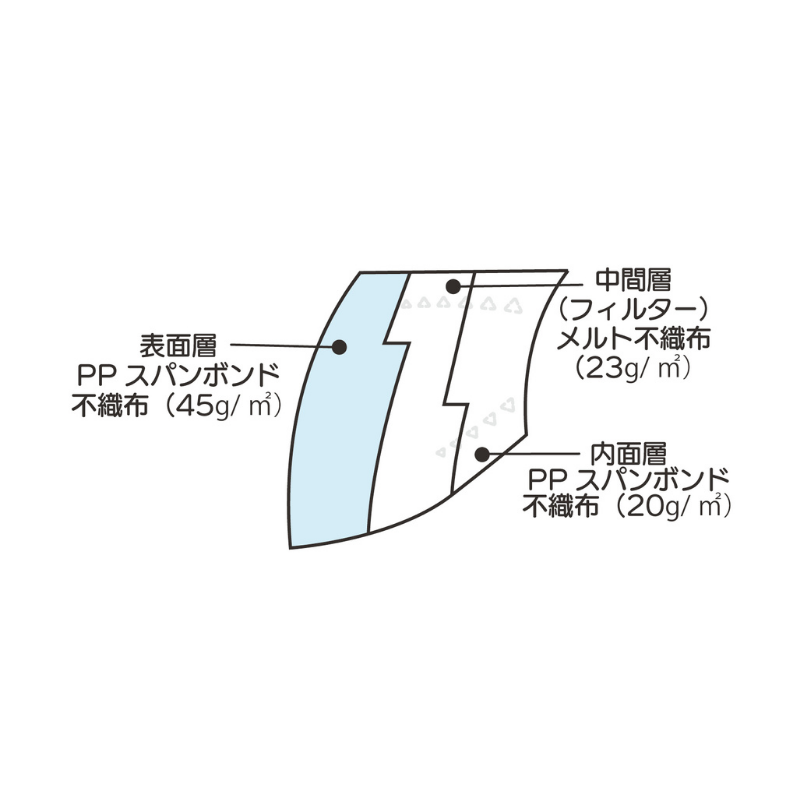 ファーストレイト コンフォート立体マスク快 50枚［10箱入］全5色