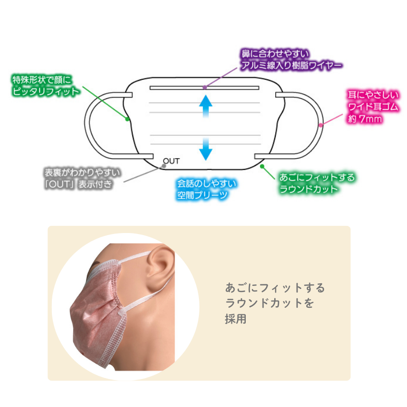 ファーストレイト ピッタリやわらかマスク 50枚［10箱入］全3色
