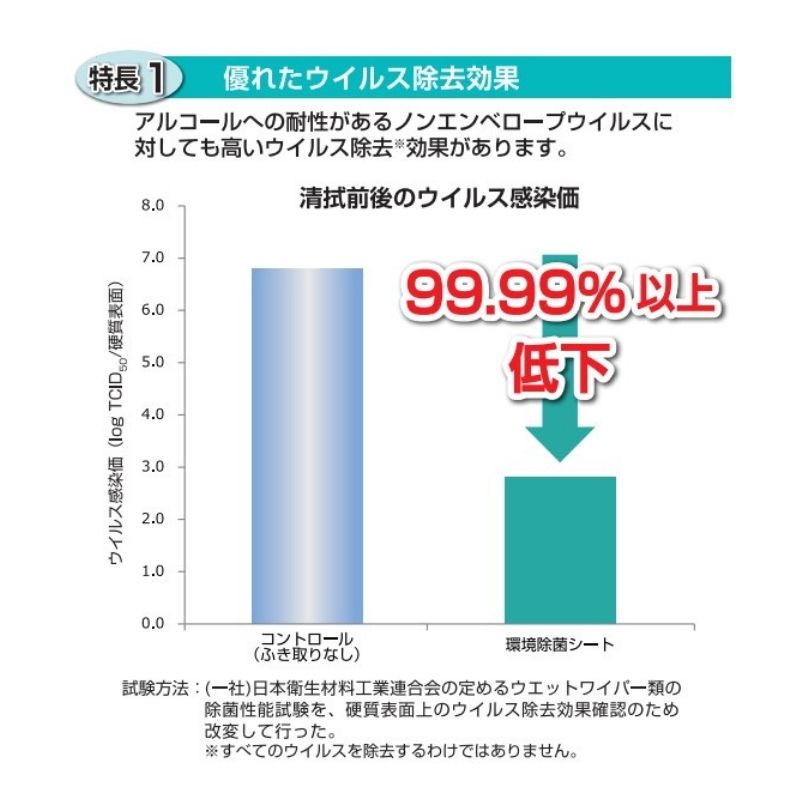セキュアコール 環境除菌シート 300枚［6袋入］※専用容器 別売り