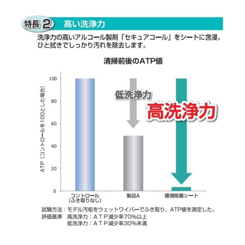 セキュアコール 環境除菌シート 300枚［6袋入］※専用容器 別売り