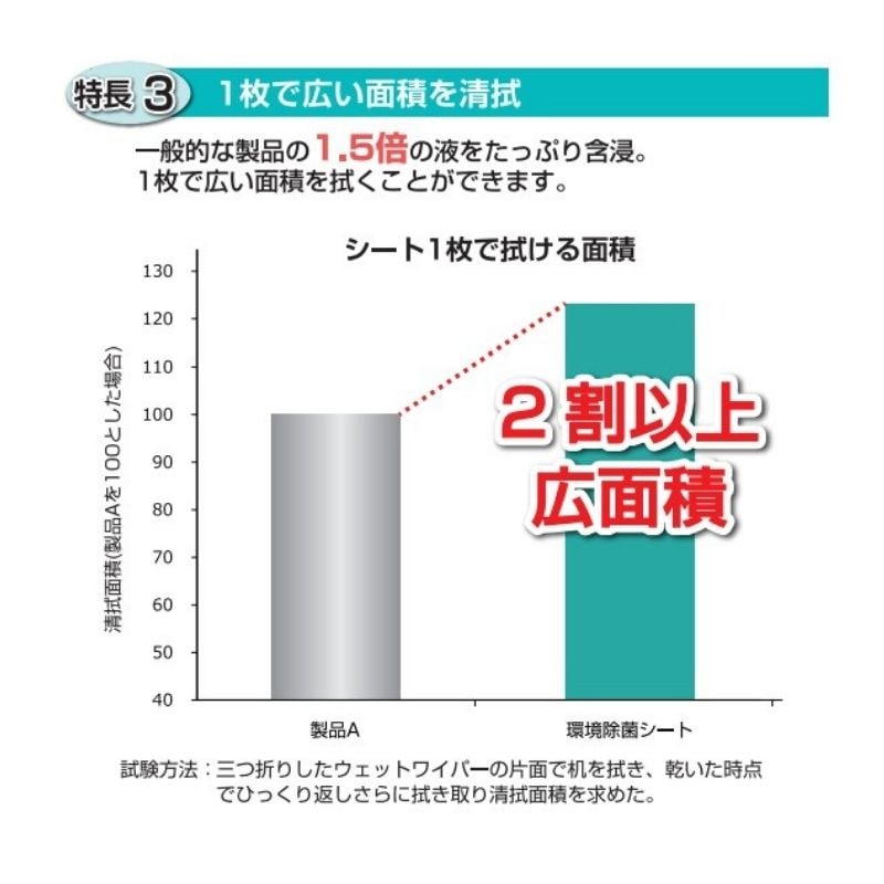 セキュアコール 環境除菌シート 300枚［6袋入］※専用容器 別売り