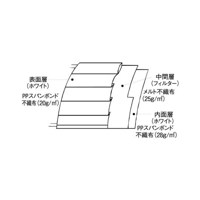 ファーストレイト フィット使いきりマスク EXミニ ホワイト FR-177 50枚［10箱入］
