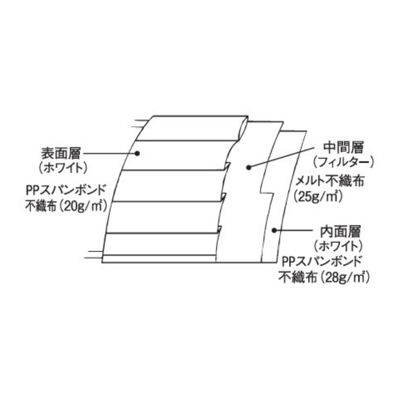ファーストレイト IS使いきりマスク ミニ 50枚 FR-193［10箱入］