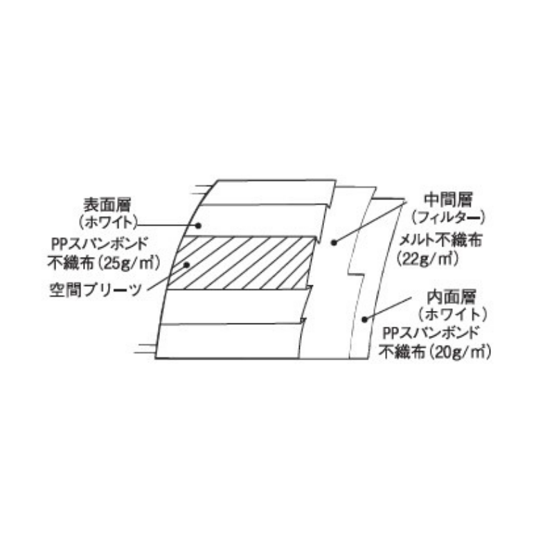 ファーストレイト コンフォート使いきりレギュラーマスク 50枚［10箱入］全2色