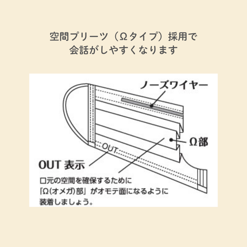 ファーストレイト コンフォート使いきりレギュラーマスク 50枚［10箱入］全2色