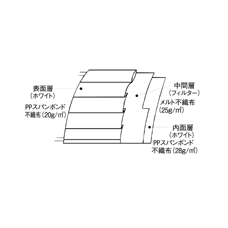 ファーストレイト 1パックマスク FR-196 50枚［10箱入］