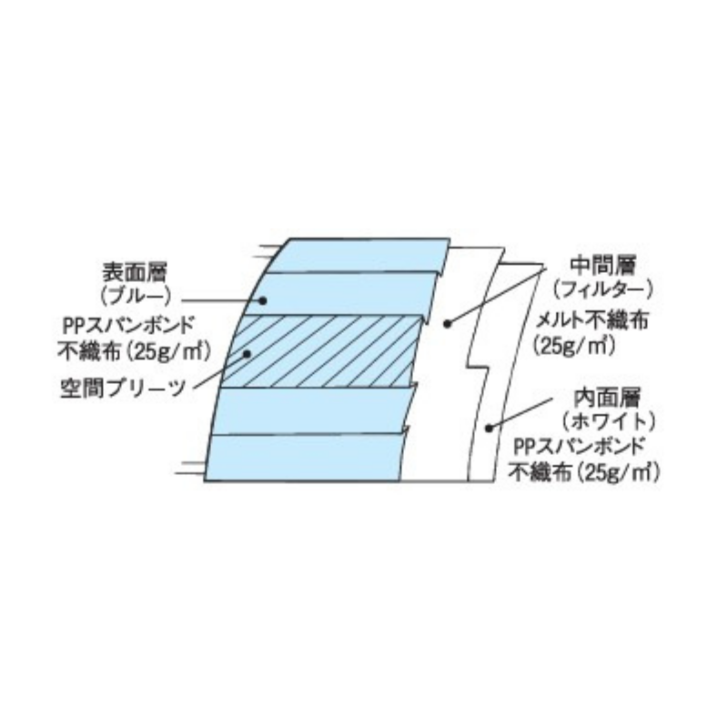 ファーストレイト OPひもフェイスマスク FR-195 50枚［10箱入］