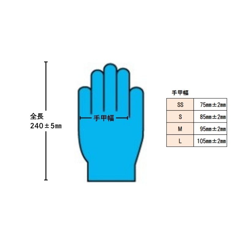 【組み合わせ自由！サイズ混在OK、選べる4ケース】 ニトリルグローブBD  [100枚×10箱] ×4ケース　合計40箱