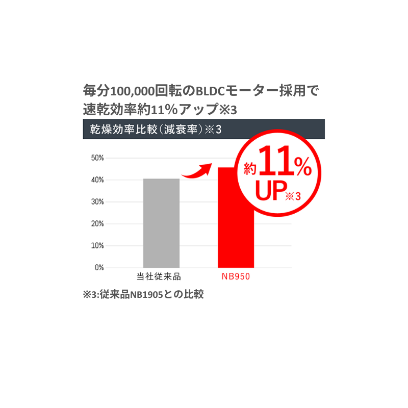 ノビィ マイナスイオンヘアドライヤー ブラック NB950 台皿無し