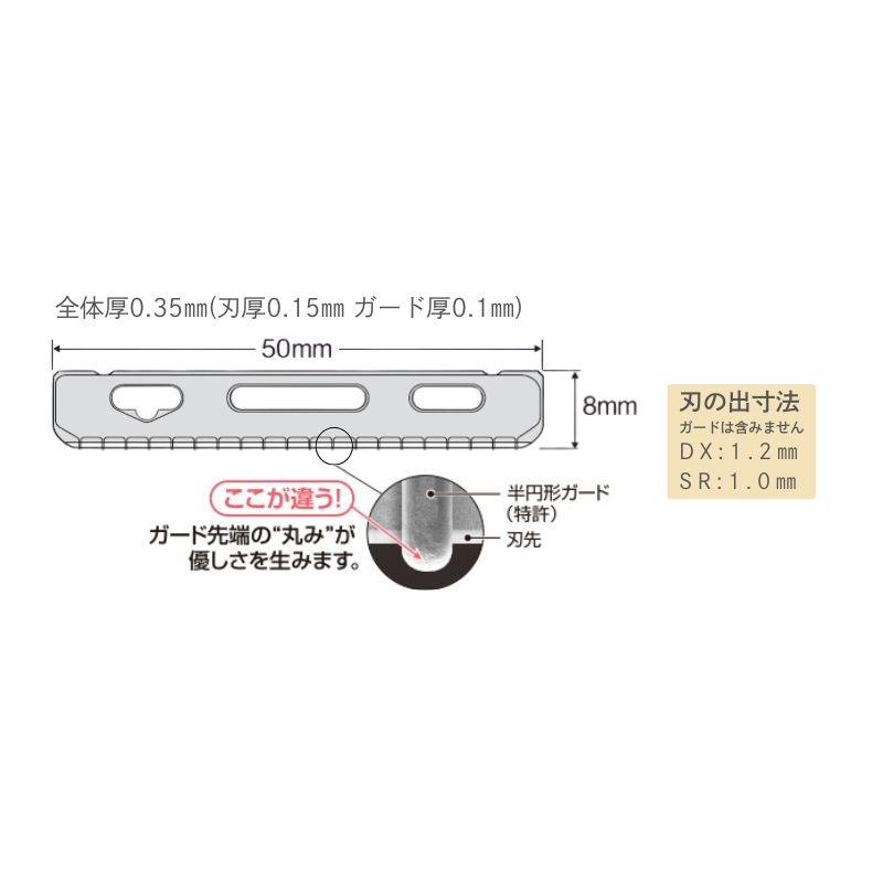 フェザー プロフェッショナル プロガード PG-15（15枚入）［10組入］