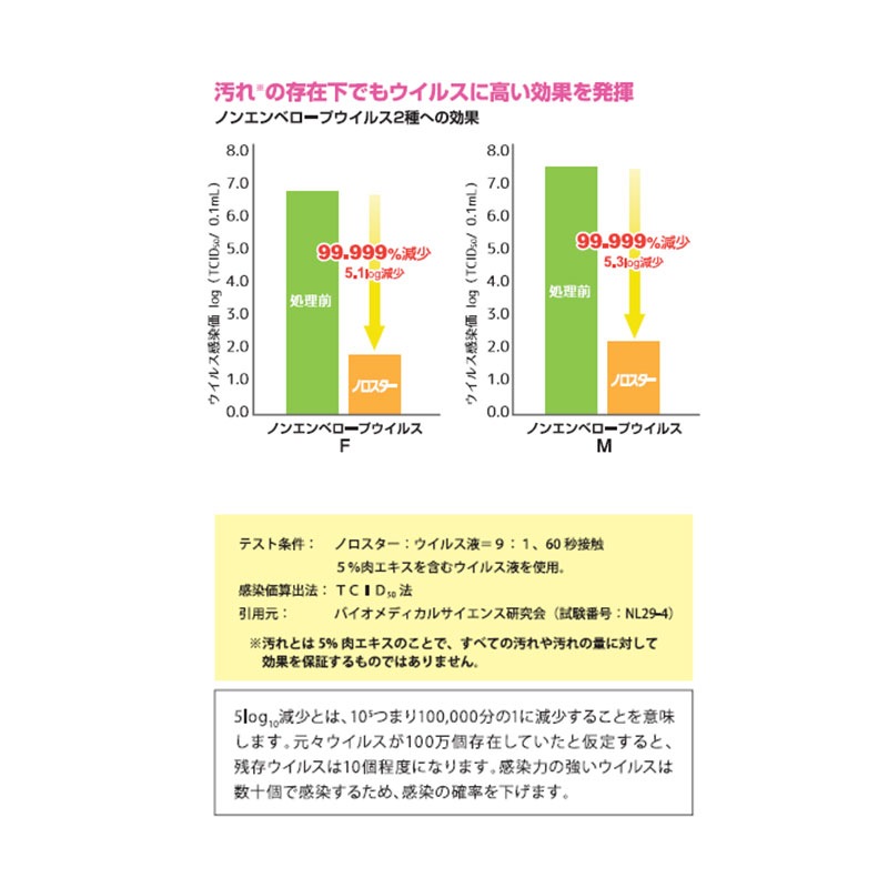 アルコール製剤　ノロスター　20L(1箱)　コックなし