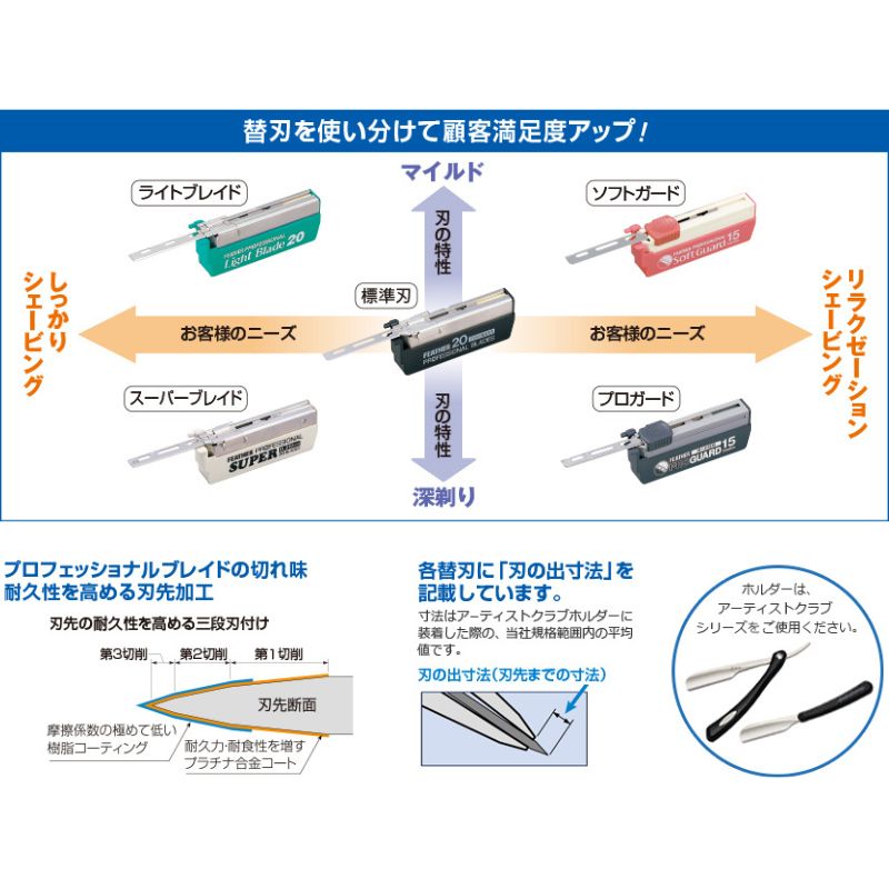 フェザー プロフェッショナル ライトブレイド PL-20（20枚入）［10組入］