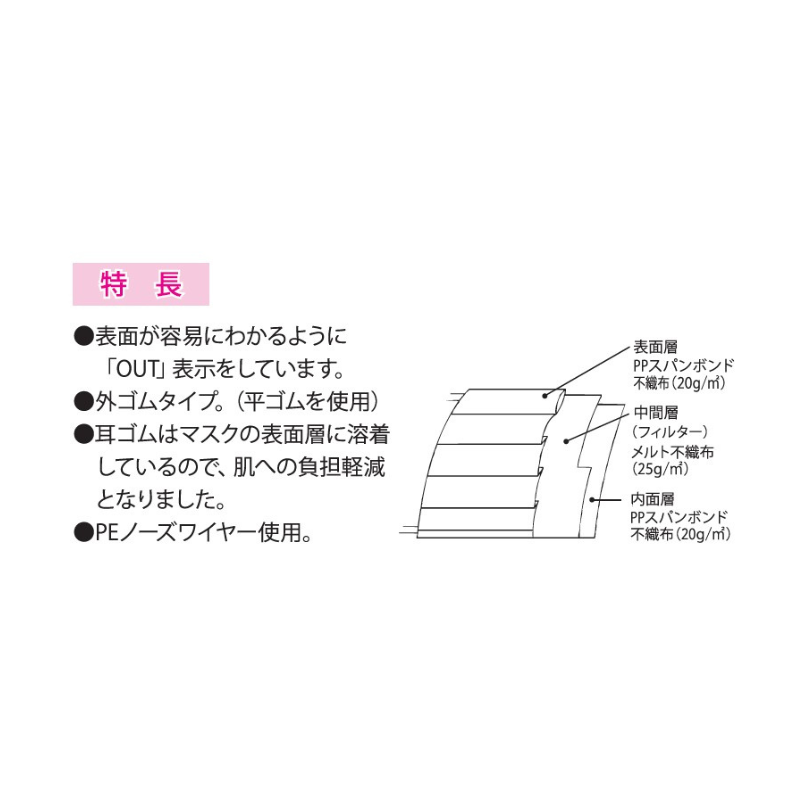 ファーストレイト フィット使いきりマスク レギュラー 50枚［10箱入］全8色