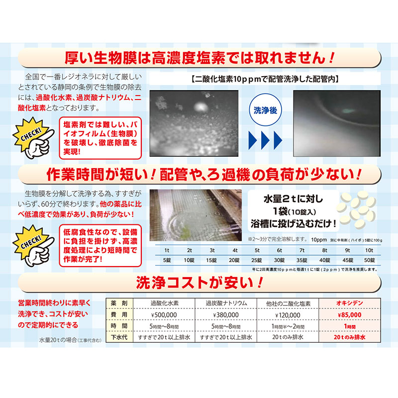 二酸化塩素発生錠剤 オキシデン
