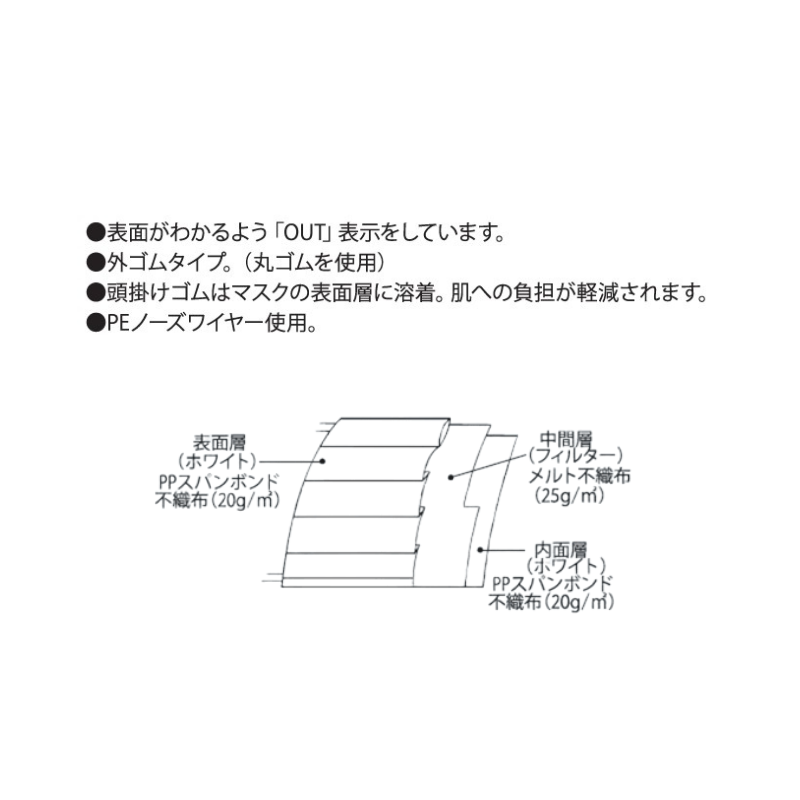 ファーストレイト フィットオーバーヘッドマスク FR-159 50枚［10箱入］