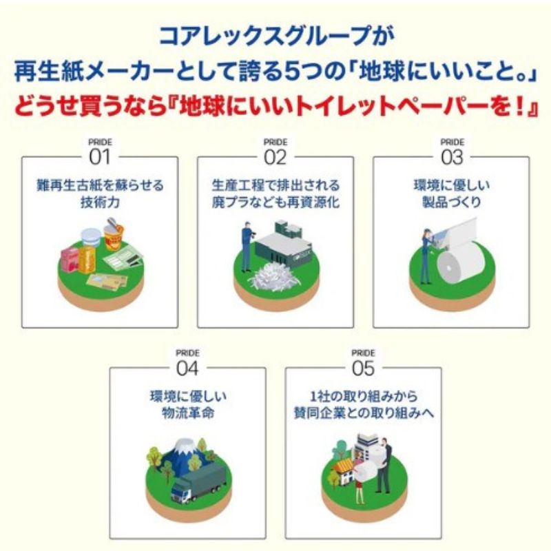 コアレックス ダブル 30m巻／シングル 60ｍ巻 12ロール［8袋入］