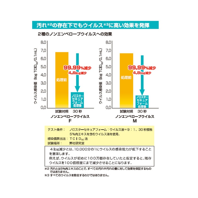 アルコール製剤 泡タイプ ノロスター セキュアフォーム 5L［4本入］